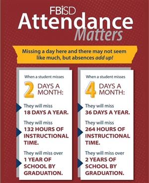 Attendance Matters